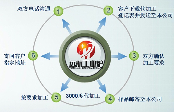 CC彩票高温代加工